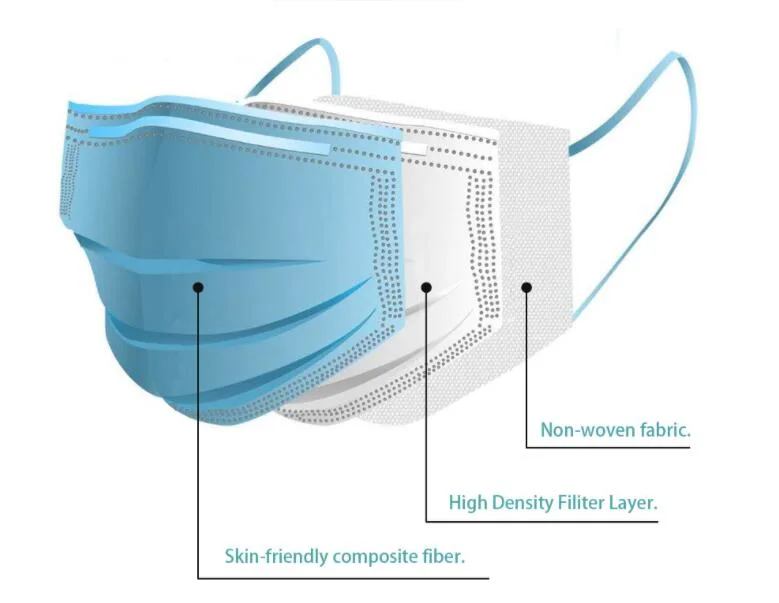 Disposable Surgical Hospital Face Masks 3ply Earloop Medical Face Mask Anti-Dust Mask